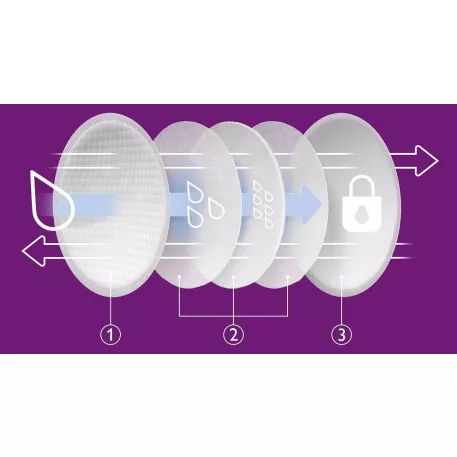 Philips Avent SCF254/24 Eldobható melltartóbetét 24 db